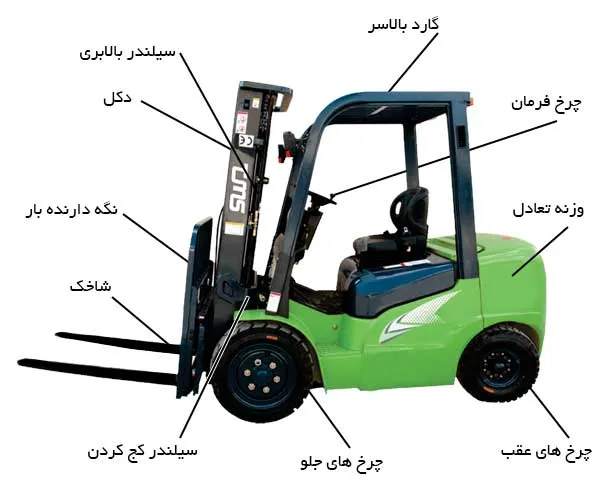 بازرسی فنی لیفتتراک